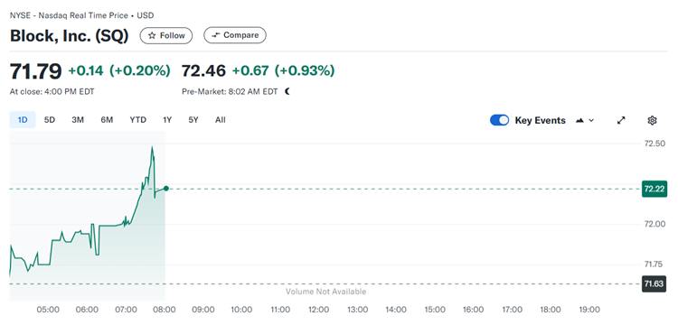 Analyzing SQ Stock's Performance and Valuation