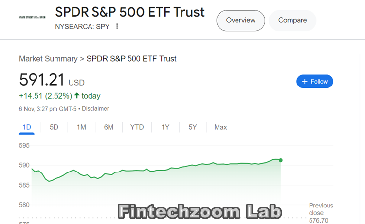 Current Performance of Fintechzoom SPY Stock