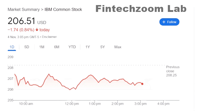 Key Factors Influencing Fintechzoom IBM Stock Price