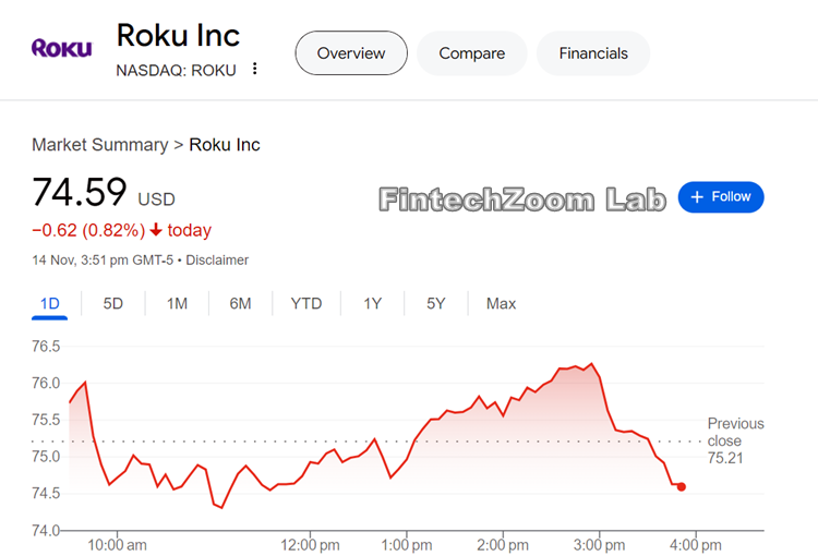 Latest Roku Stock Analysis