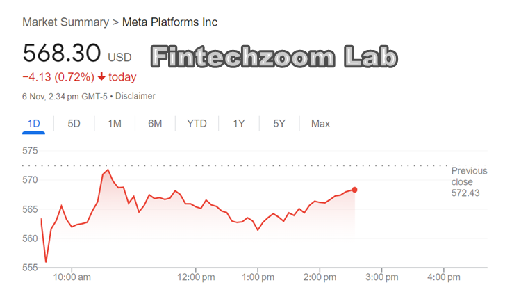 Live Fintechzoom Meta Stock Analysis